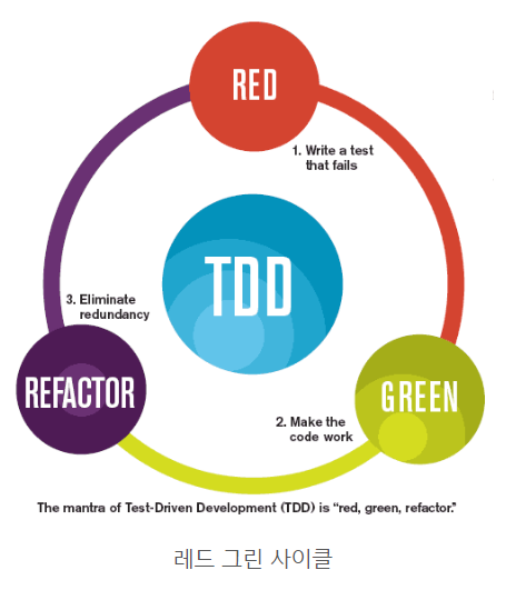 TDD